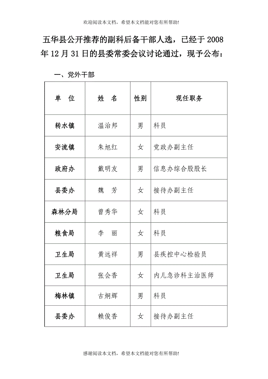 五华县公开推荐的副科后备干部人选_第1页