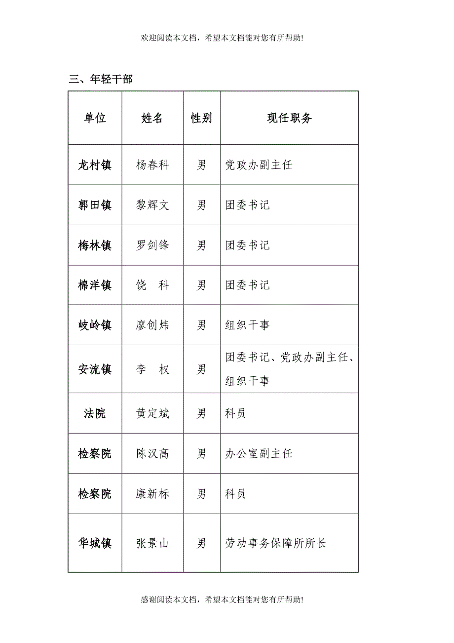 五华县公开推荐的副科后备干部人选_第3页