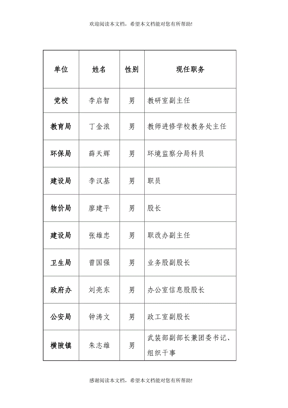 五华县公开推荐的副科后备干部人选_第4页