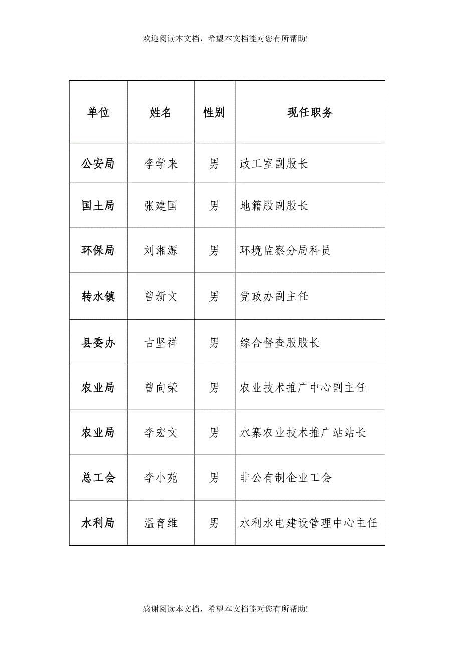 五华县公开推荐的副科后备干部人选_第5页