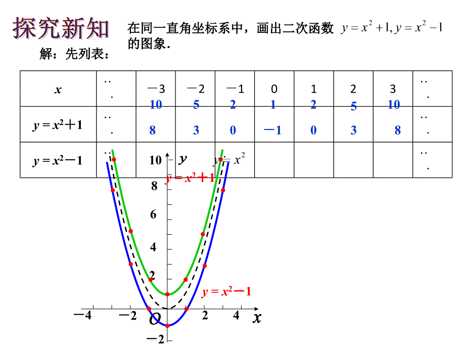 二次函数y=a（x-h)2+k的图象（1）_第3页