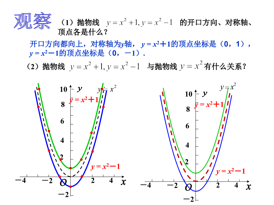 二次函数y=a（x-h)2+k的图象（1）_第4页