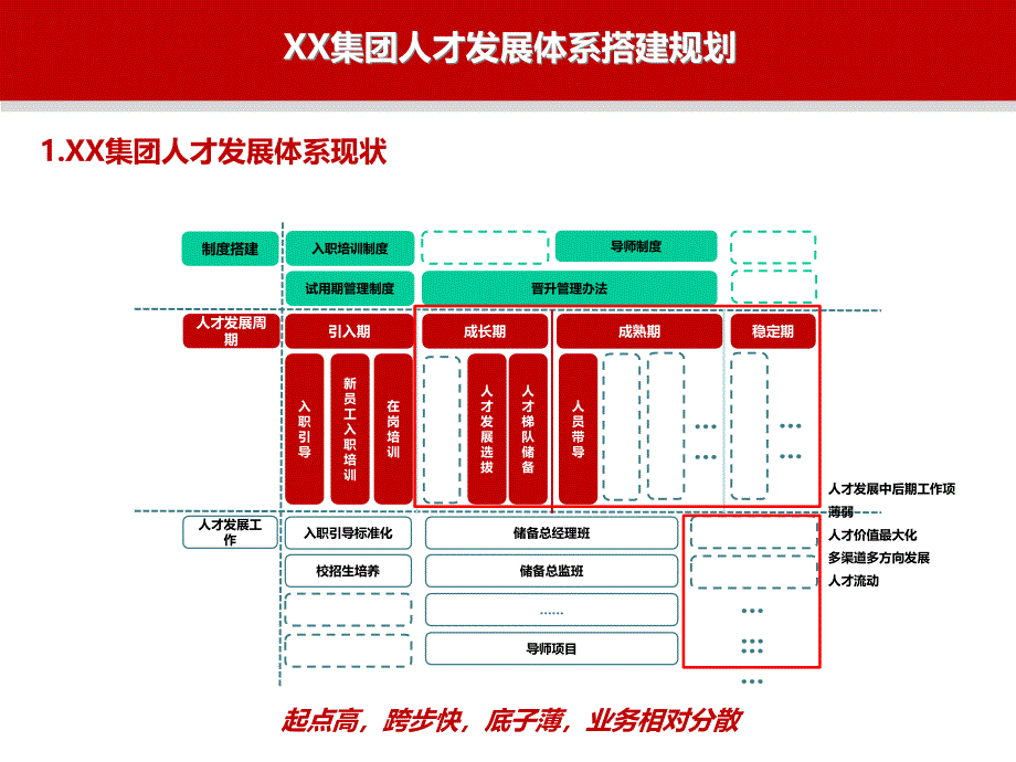 人才发展规划及项目方案_第3页