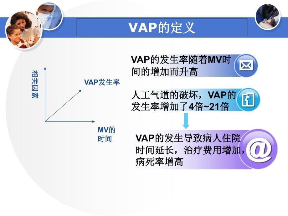 呼吸性相关性肺炎_第5页