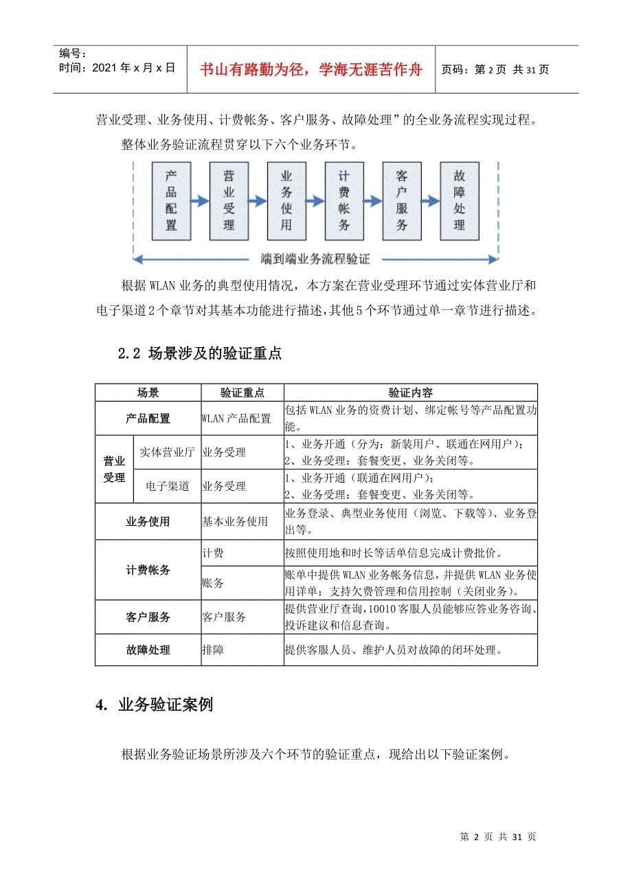 中国联通WLAN业务验证方案_第5页