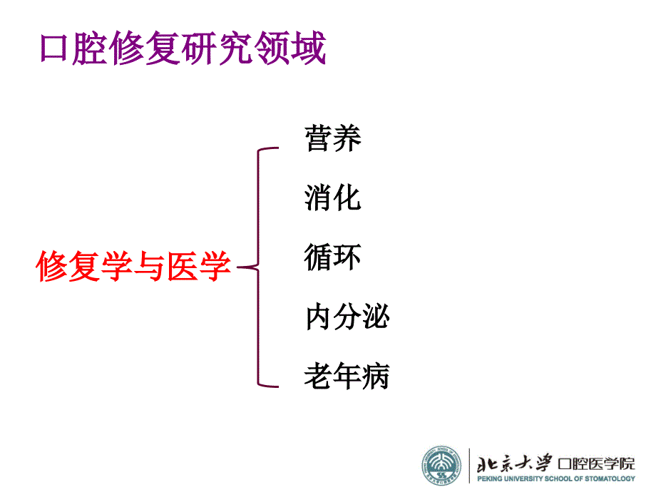 《口腔修复学》PPT课件.ppt_第3页