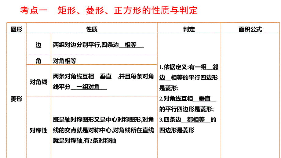 中考第一轮复习：矩形、菱形、正方形_第2页