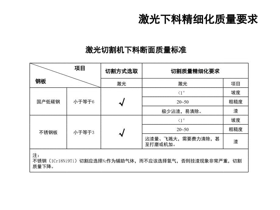 精细化下料质量要求PPT课件_第5页