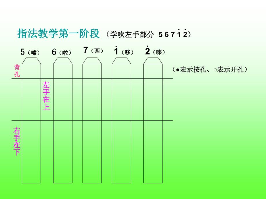 八音竖笛指法_第4页