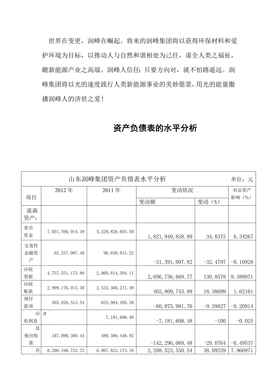 财务分析资产负债表和利润表_第3页