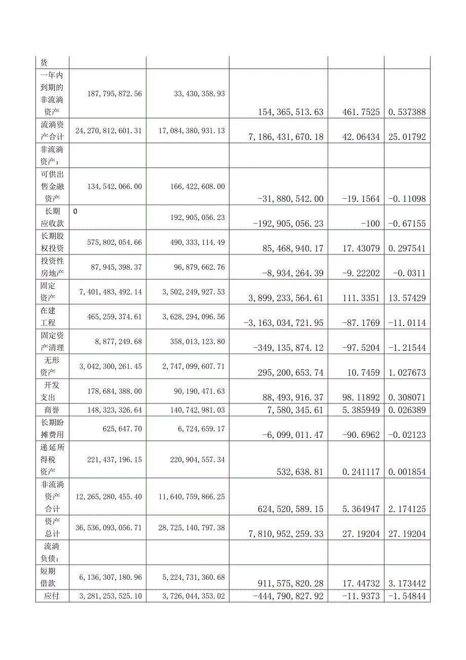 财务分析资产负债表和利润表_第4页