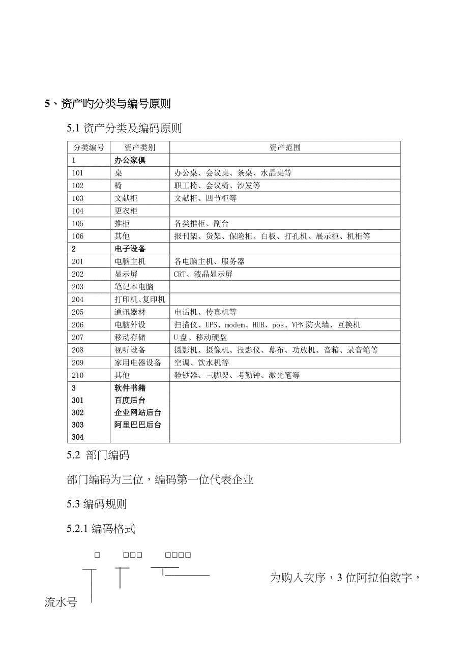 资产管理(公版)_第4页