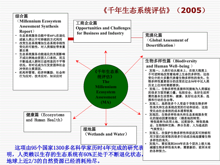 美丽中国与实践生态文明建设的理创新_第3页