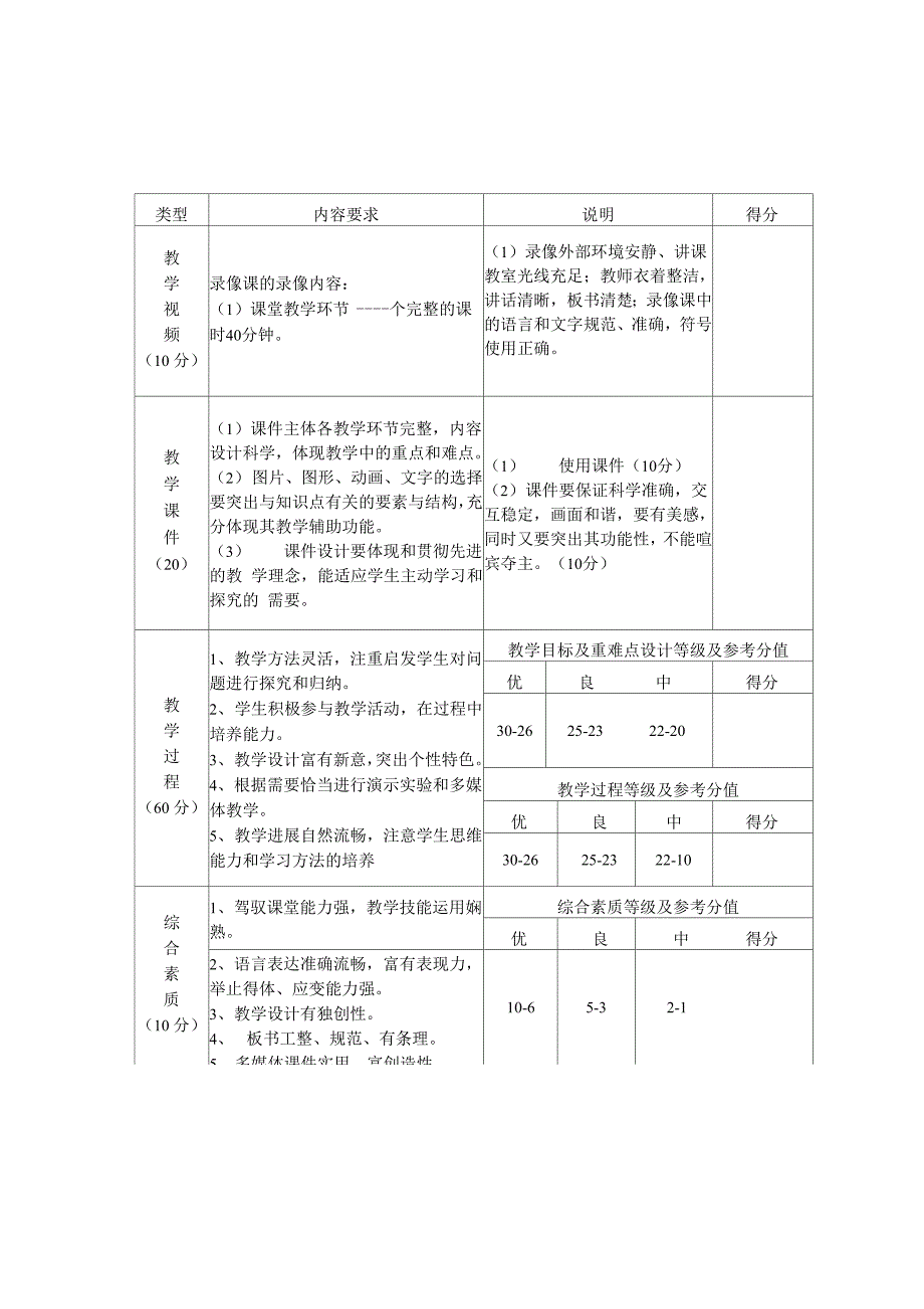 录像课评比活动方案_第3页