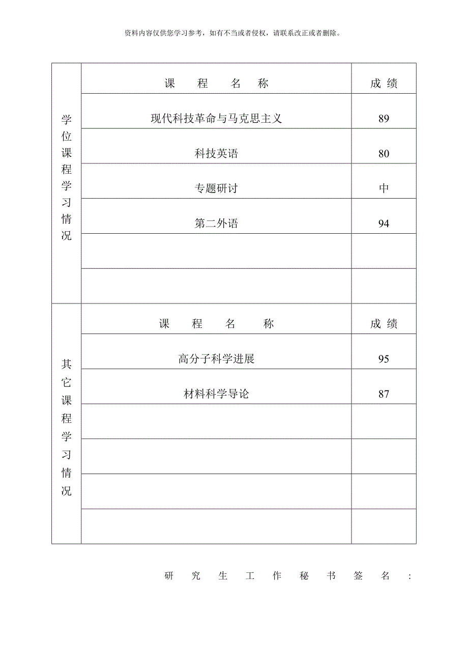 共混物的研究样本_第2页