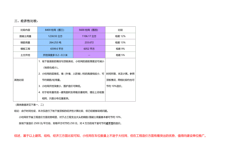 车库柱网排布方案对工程造价的影响及比较.doc_第4页