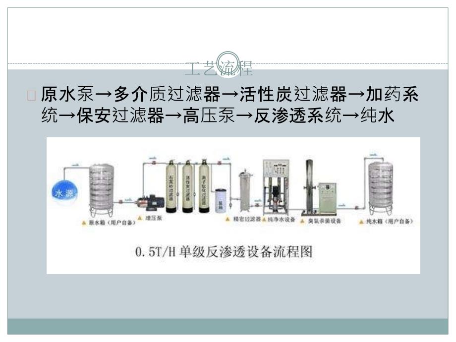 反渗透水处理_第3页