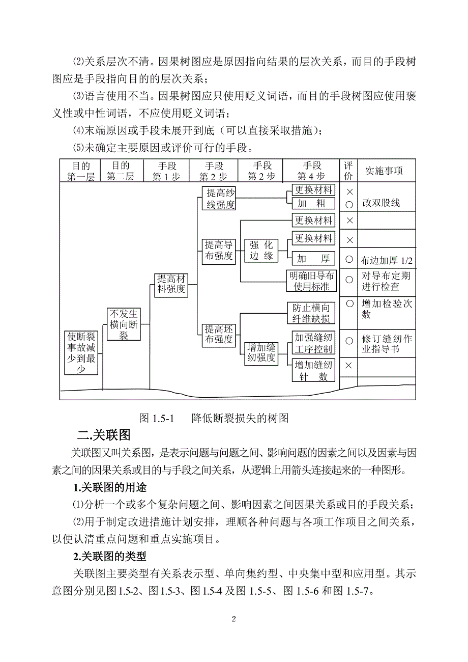 (1-5)树图和关联图.doc_第2页