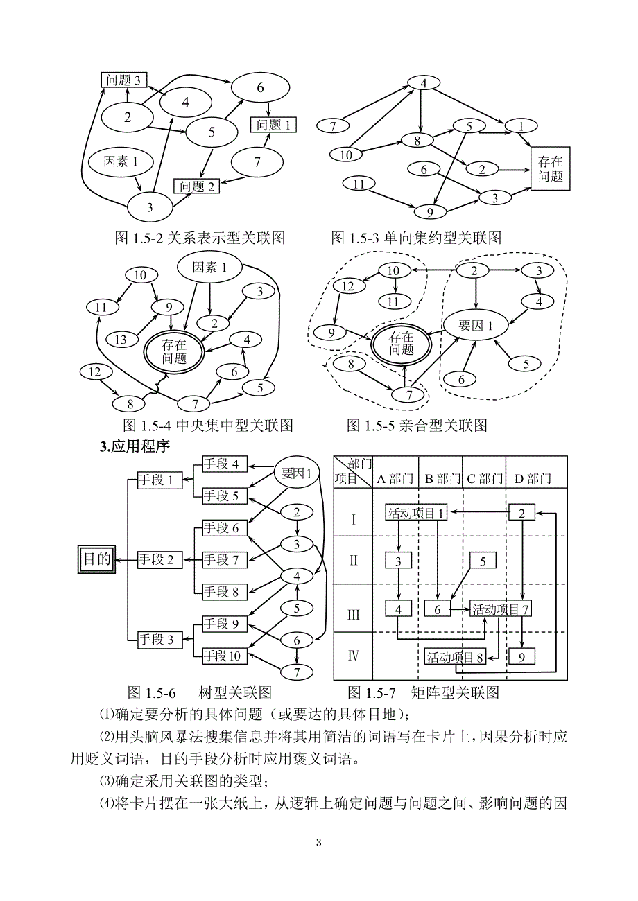 (1-5)树图和关联图.doc_第3页