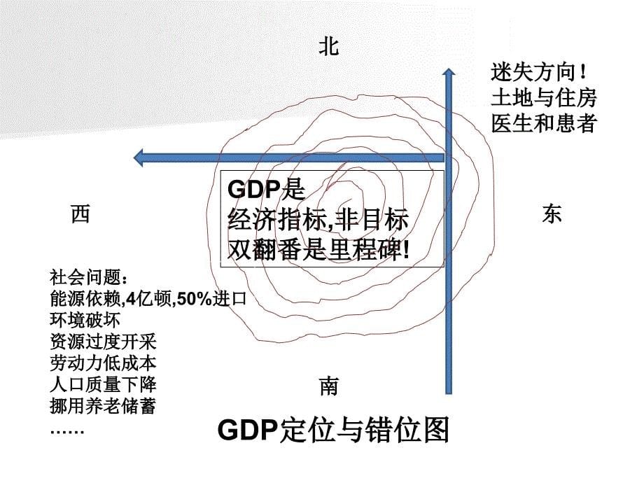 民生保障与社会建设教材PPT课件_第5页