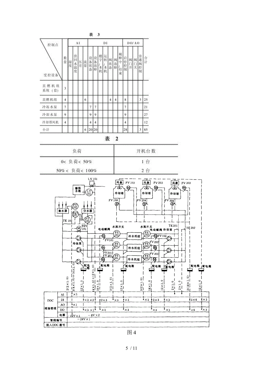 楼宇设备监控设计_第5页