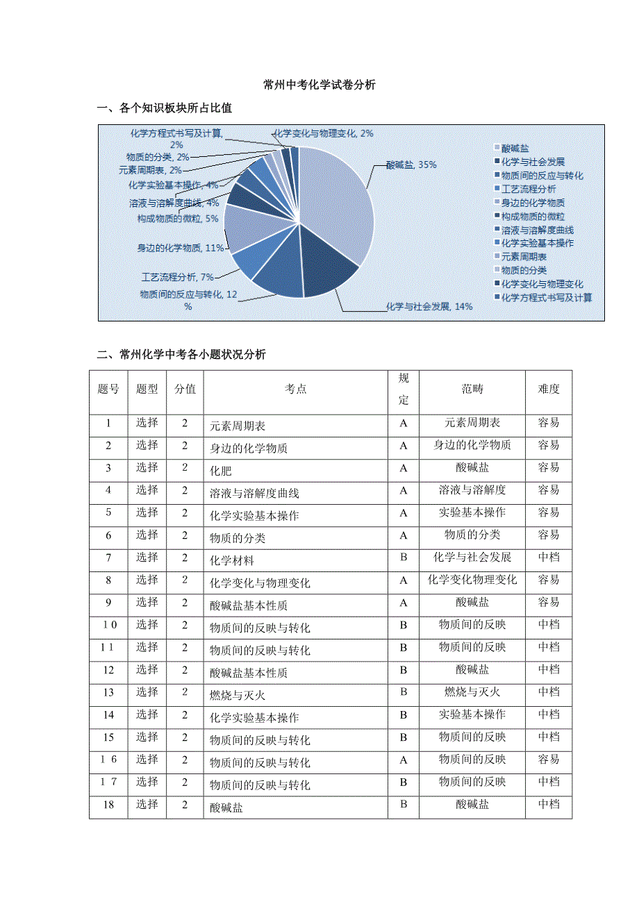 江苏省常州市中考化学试题(解析版)_第1页