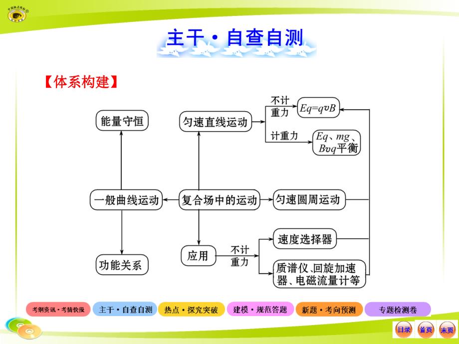 第9讲带电粒子在组合场复合场中的运动_第4页