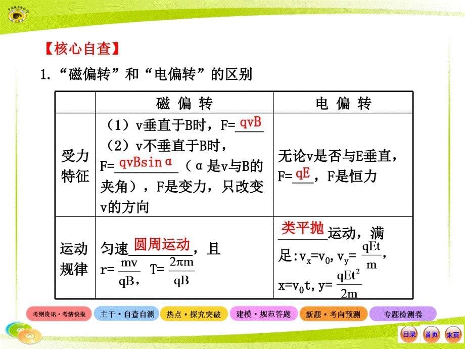 第9讲带电粒子在组合场复合场中的运动_第5页