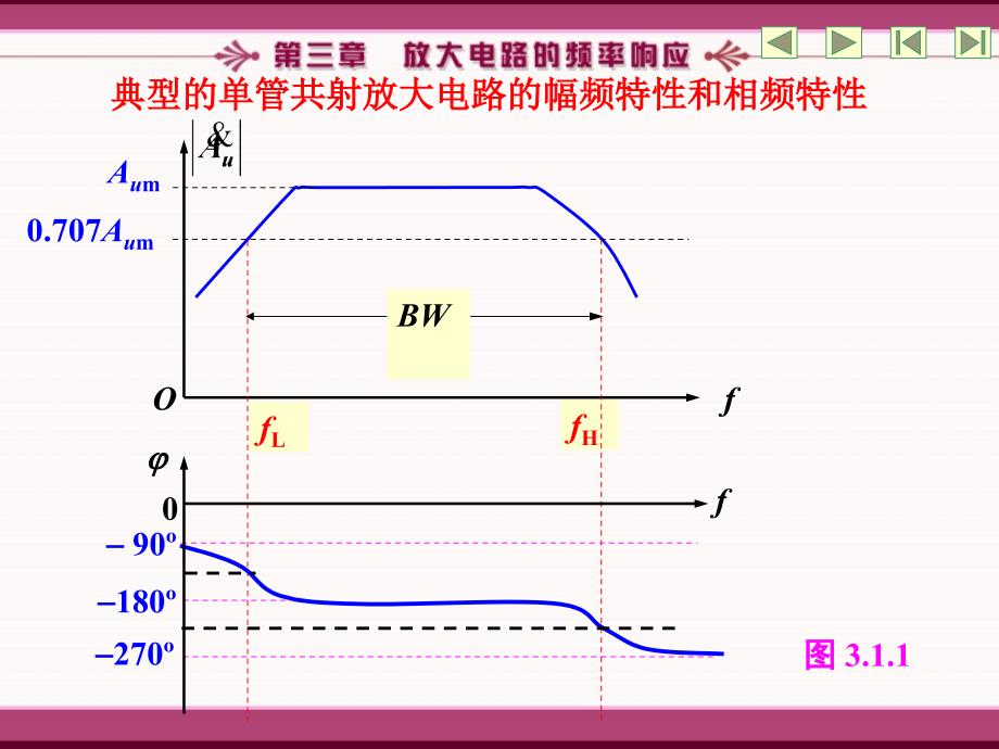 第三章放大电路的频率响应_第3页