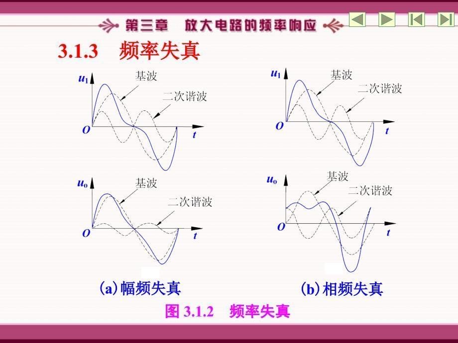 第三章放大电路的频率响应_第5页