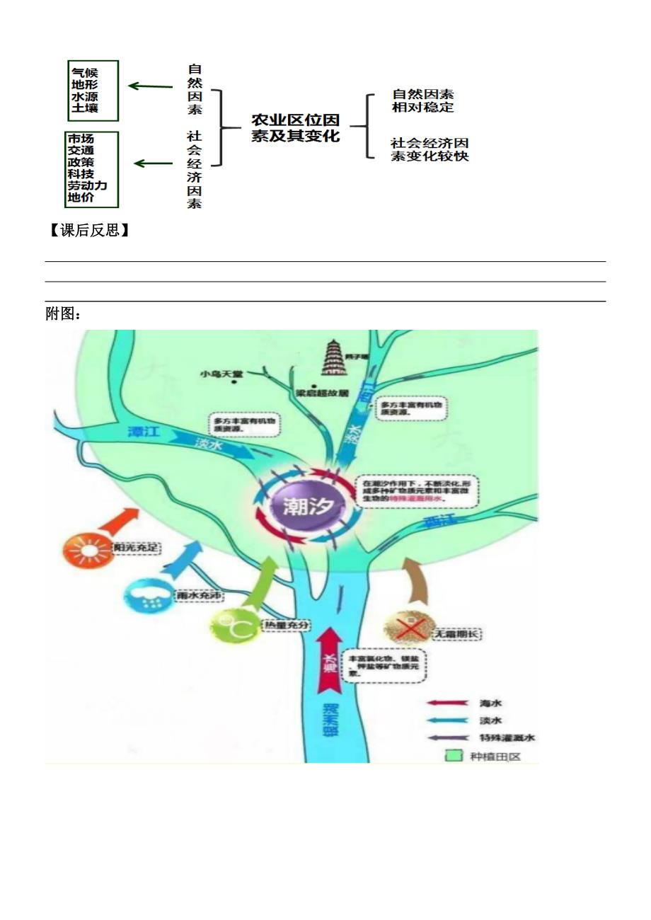 农业区位变化——以新会柑为例.doc_第4页