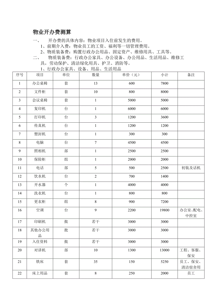 物业开办费测算.doc_第1页