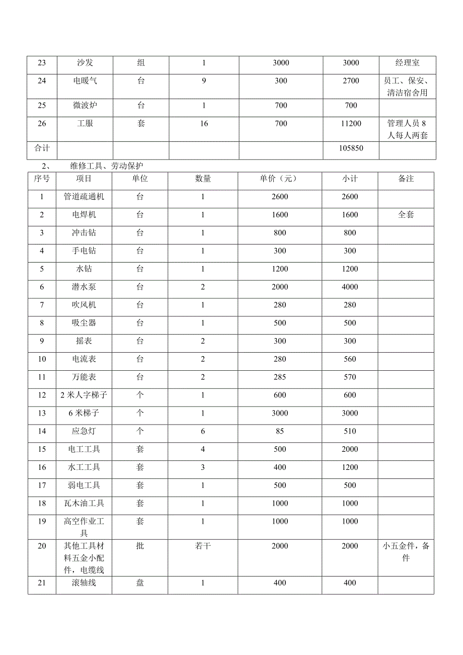 物业开办费测算.doc_第2页