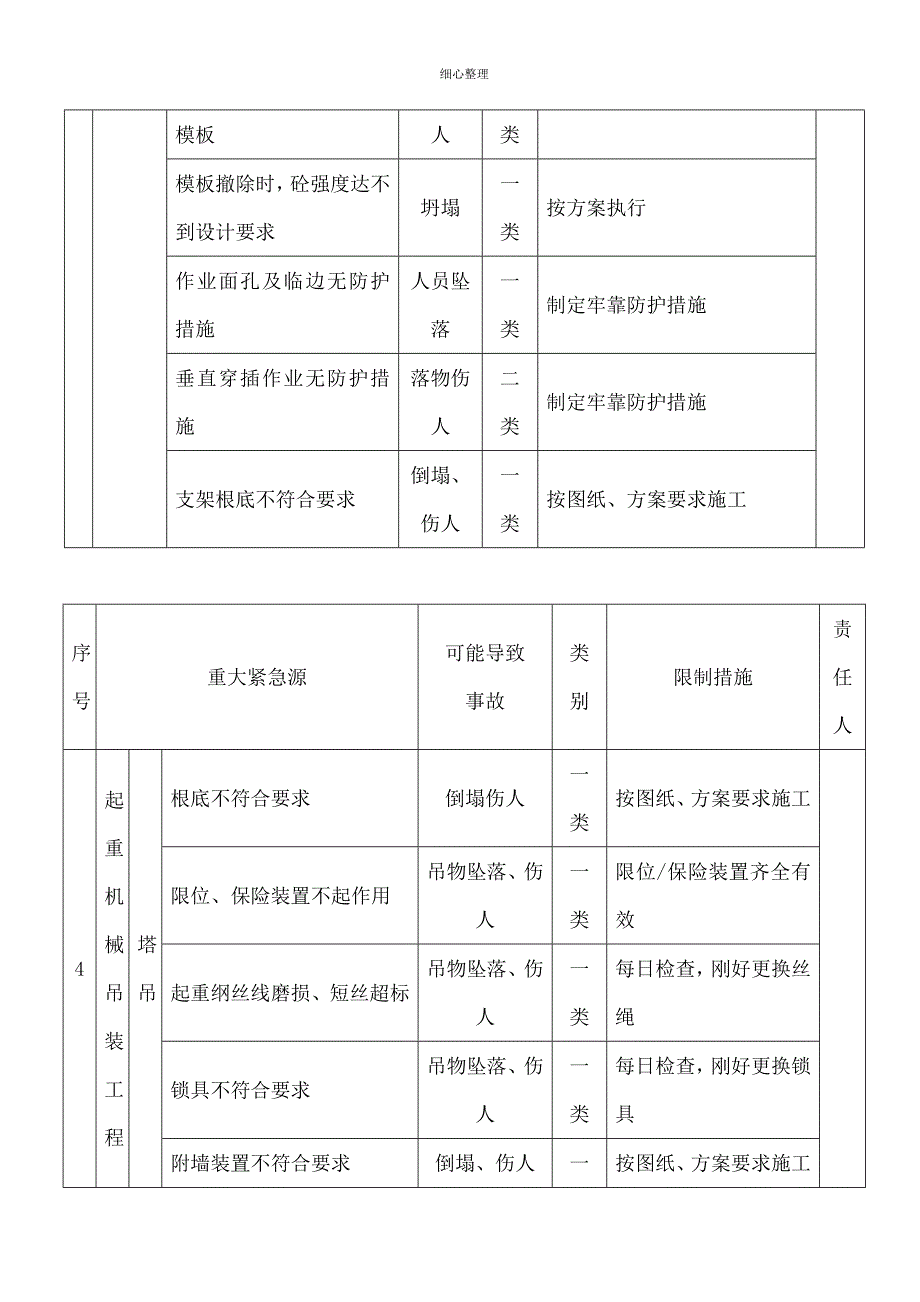 重大危险源台帐_第4页