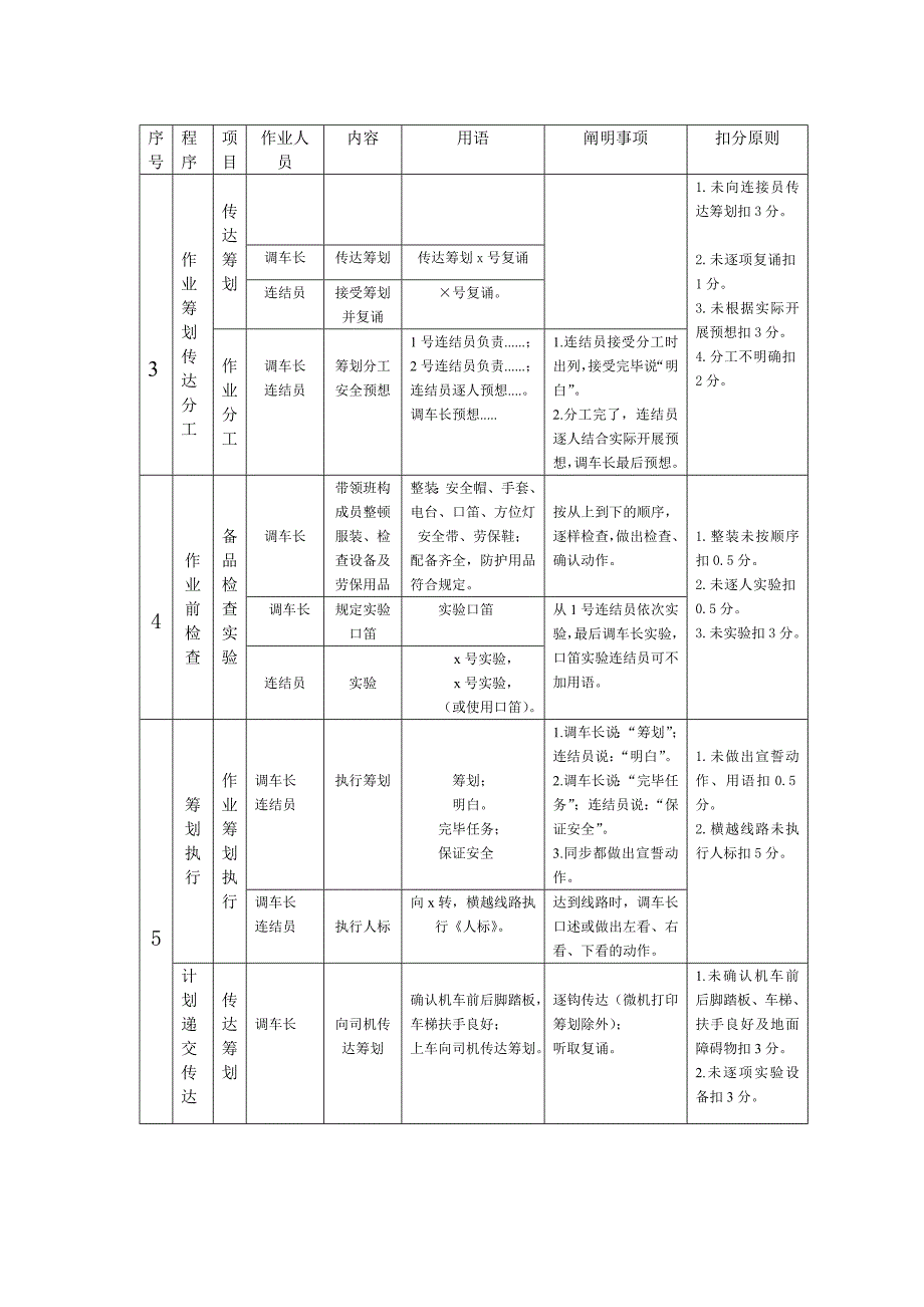 调车作业演练程序及考核标准_第2页