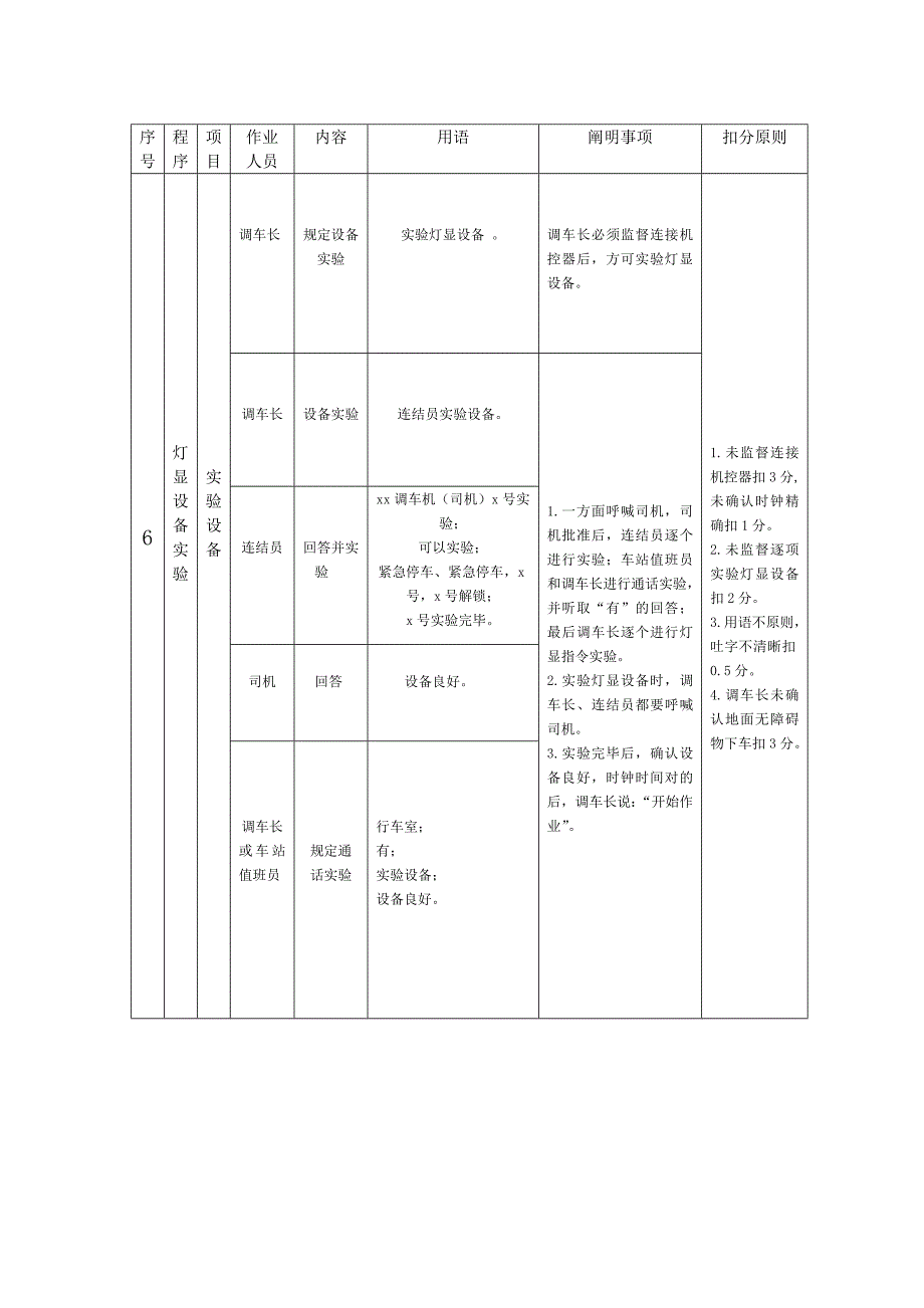 调车作业演练程序及考核标准_第3页