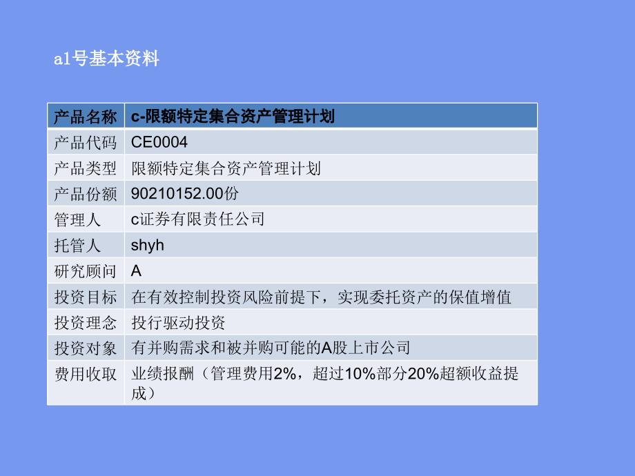 2号限额特定集合资产管理计划_14730_第4页