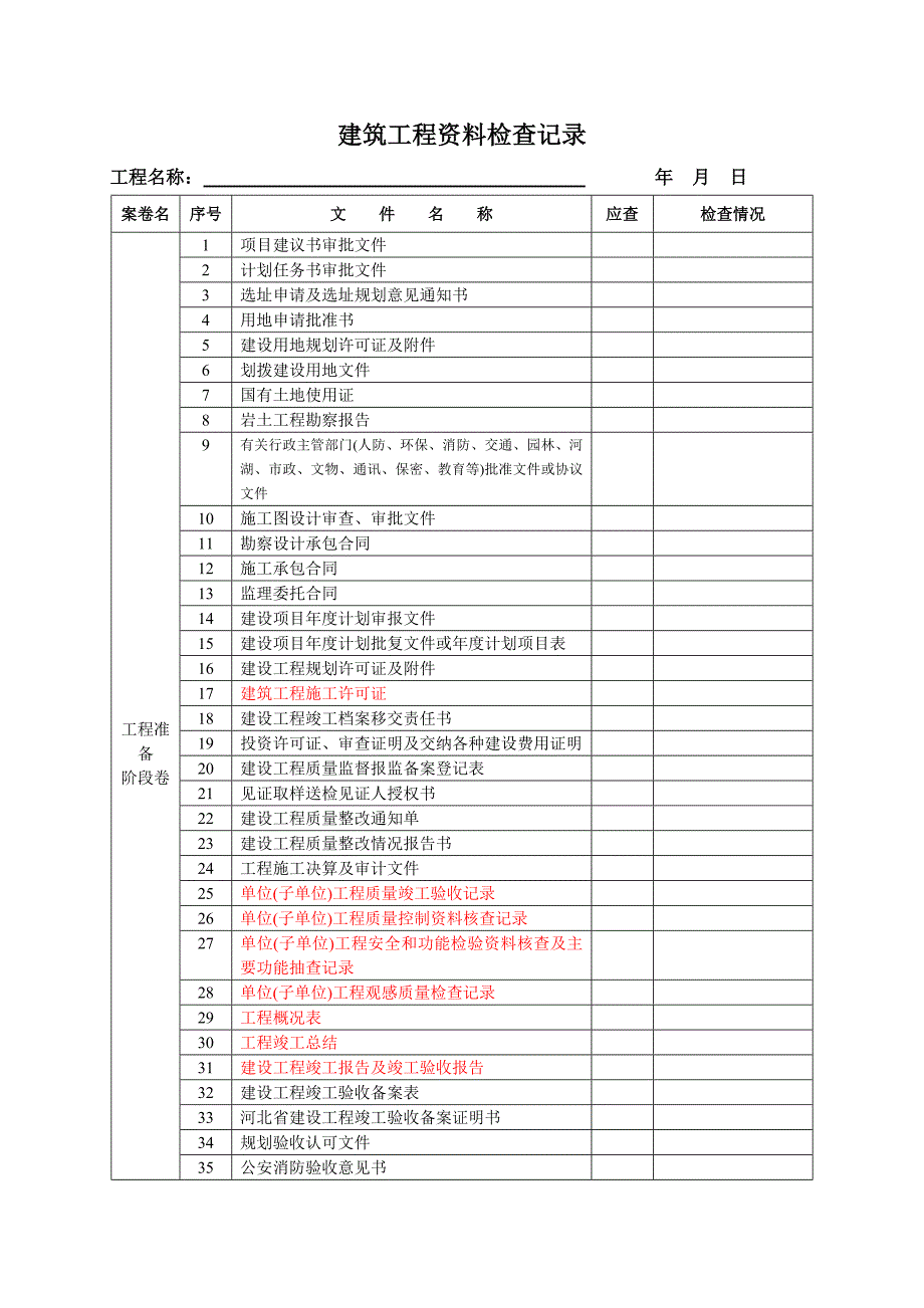 建筑工程技术资料目录_第1页