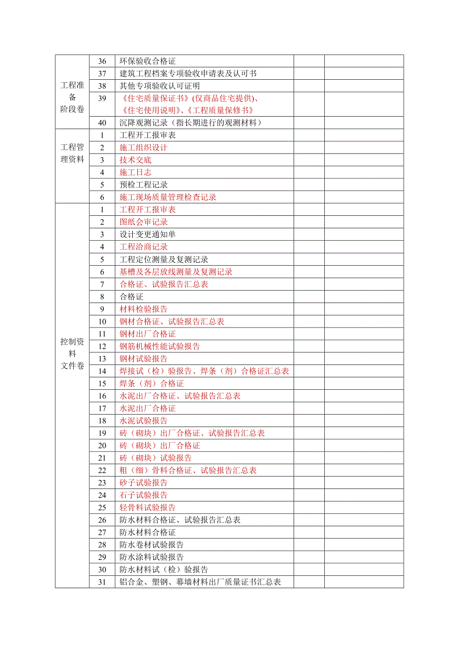 建筑工程技术资料目录_第2页