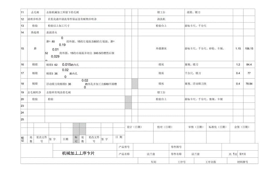 工艺过程及工序卡片_第5页