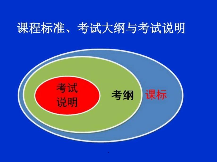 7月研讨会数学转成2003版_第4页