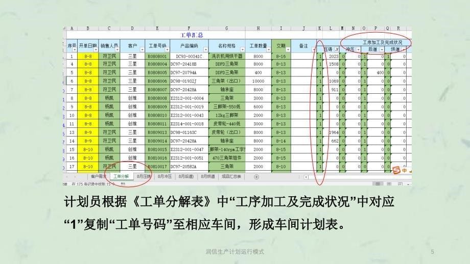 润信生产计划运行模式课件_第5页