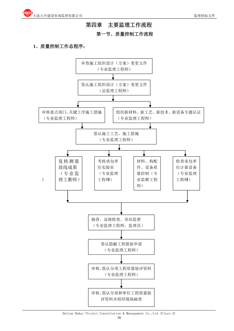 大型绿化监理方案_第4页