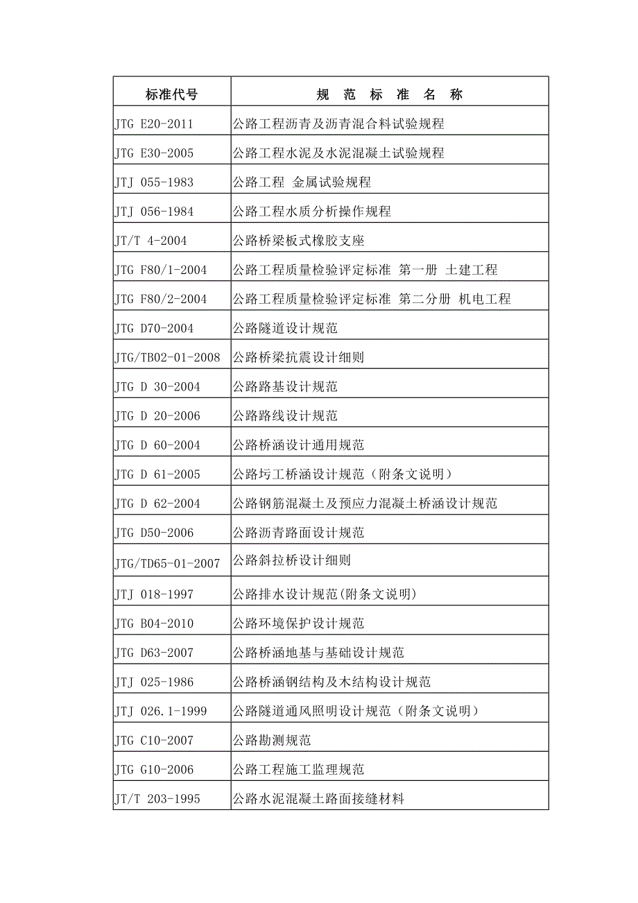 常用规范名称_第4页