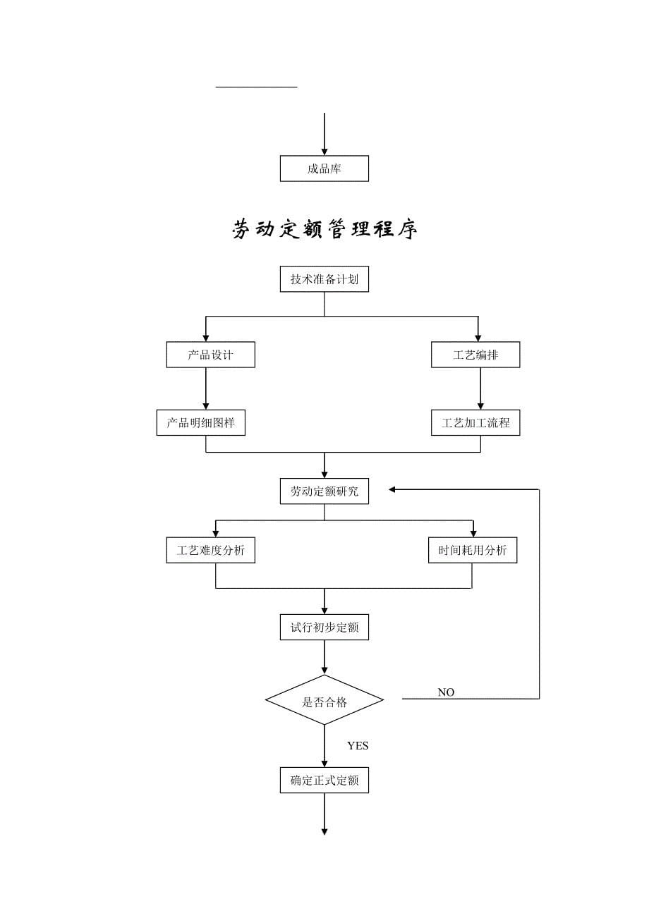 某企业各部门流程分析_第5页