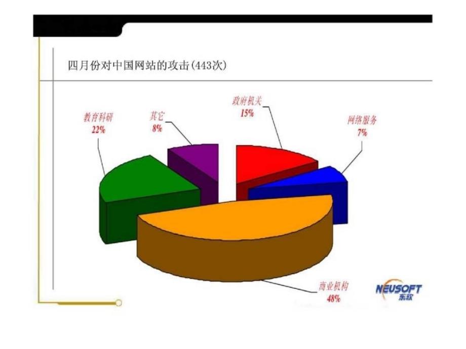 信息安全审计和风险分析_第3页