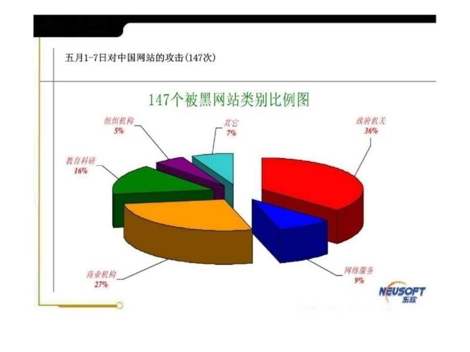 信息安全审计和风险分析_第5页