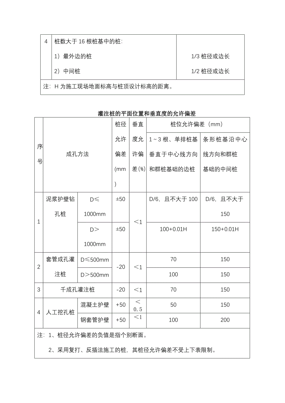 地基与基础工程质量监理_第3页