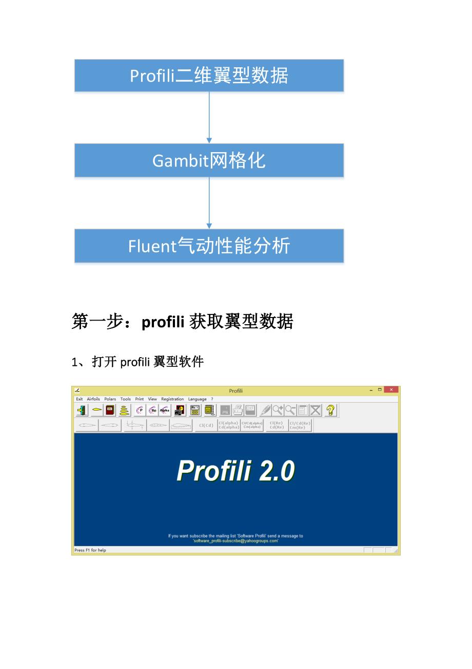 翼型试验模拟从profili到gambit到fluent全过程冷治稷探索教程.docx_第1页