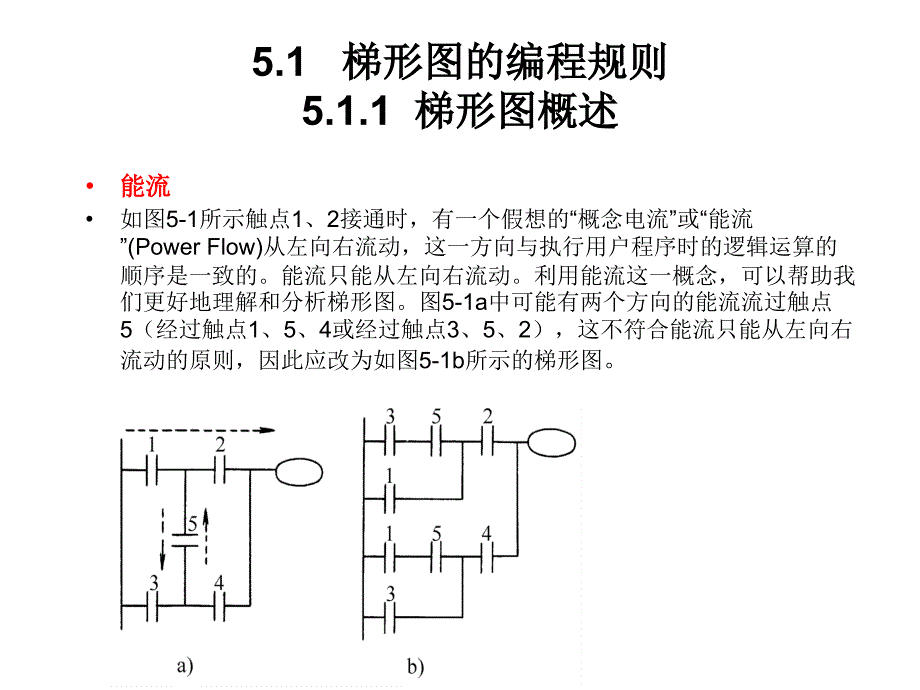 51典型单元的梯形图程序分析_第3页